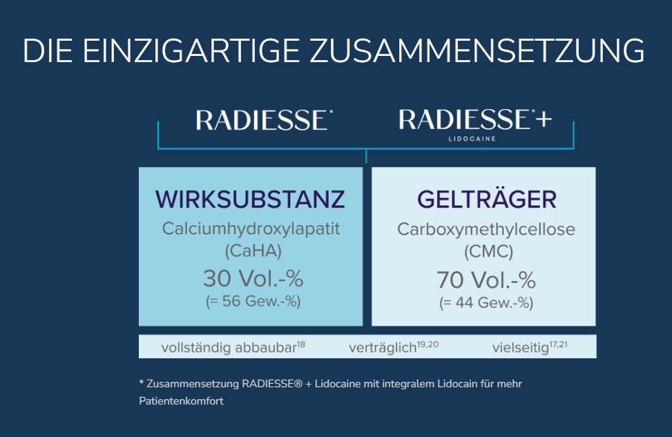 Was ist Radiesse®?