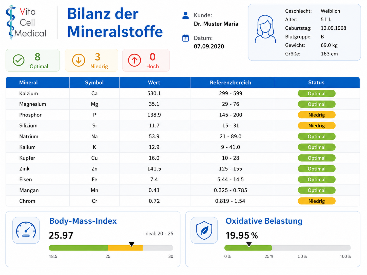 Was ist Vita Scan?